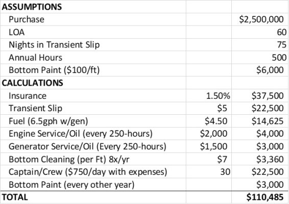 Cruising Costs (Basic).jpg