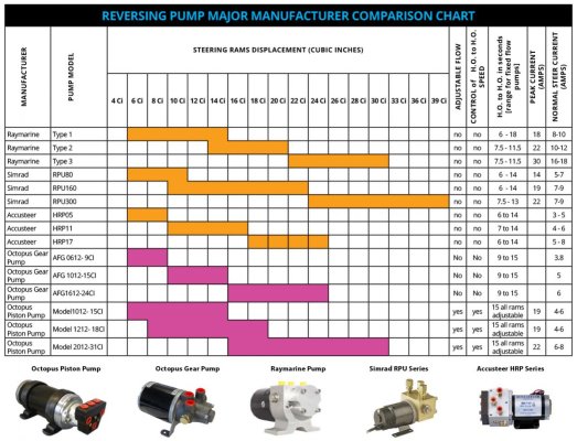 Reversing-Pump-Comparison.jpg