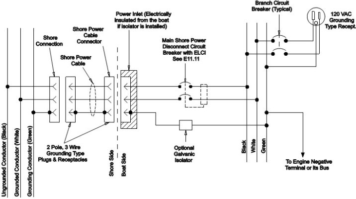 Shore-Power-13.jpg