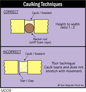 M009-Caulking-Techniques.gif