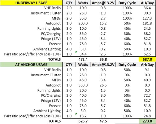 Electricity Consumption Budget.jpg