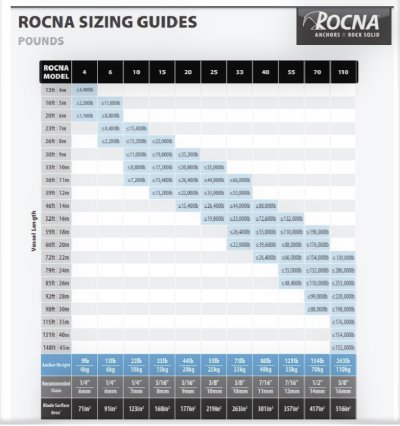 Rocna sizes-page0001.jpg