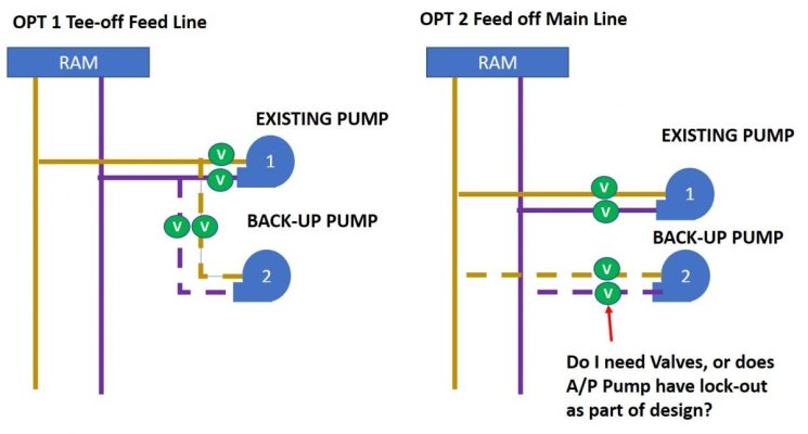 AP Pump Config.jpg