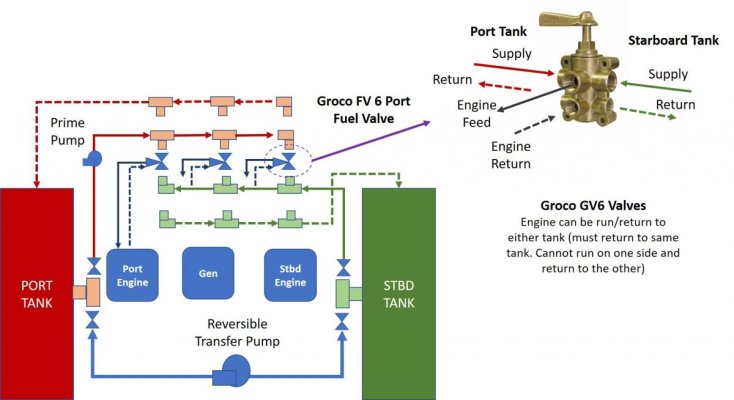 Groco Fuel Valves for Twin Engine.jpg