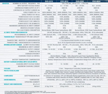 evo_chart2 (1).jpg