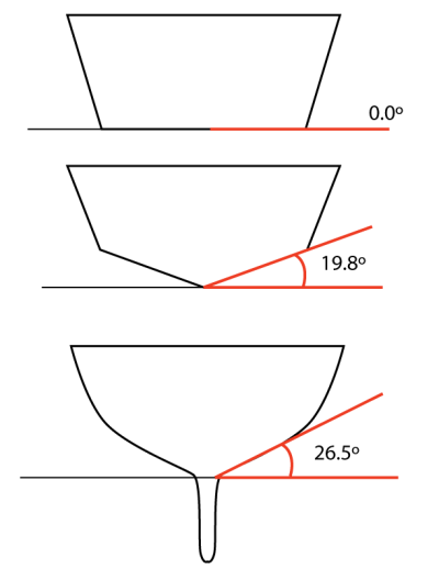 Hull_deadrise_angle_diagram-1.png