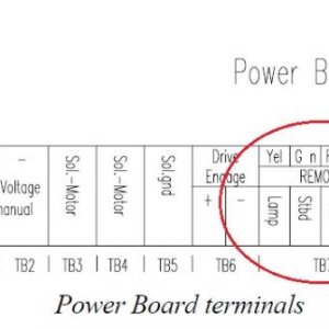 Simrad Remote Connections