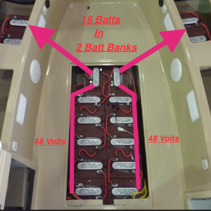16- 6 volt AGM batteries....12 in the keel & 4 in the port & starboard forward lockers.