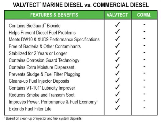 The Do's and Don'ts of Long-Term Diesel Storage – Biobor Fuel Additives