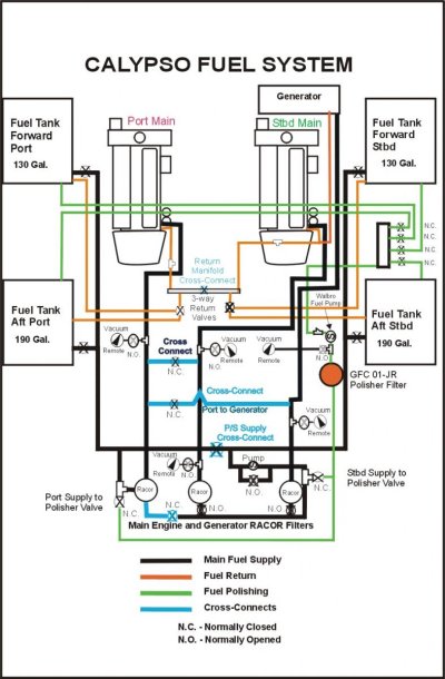 CALYPSOFUELGraphic1.jpg