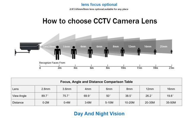 camera lens & distance options.PNG