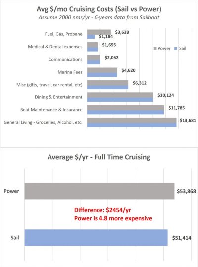Click image for larger version

Name:	Cruising Cost Compare.jpg
Views:	29
Size:	80.3 KB
ID:	132949