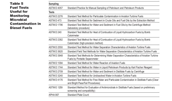 Click image for larger version

Name:	ASTM Standards for Microbial Contamination of Diesel.jpeg
Views:	195
Size:	124.3 KB
ID:	21535