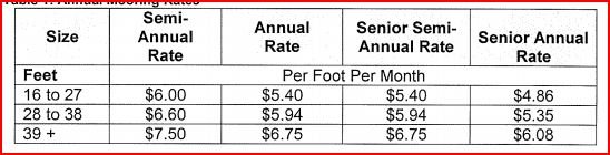 mooring rate.JPG