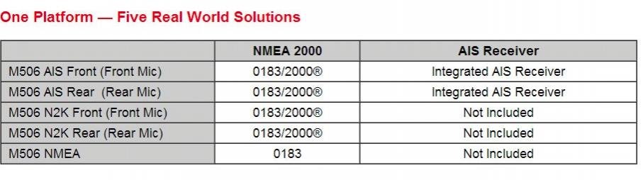 iCom 506 models.jpg