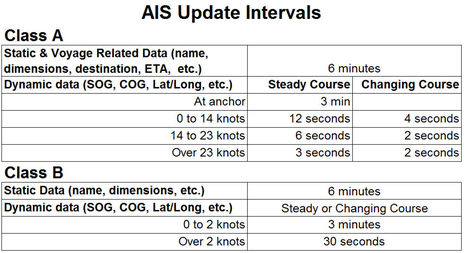 AIS_Update_Intervals_cPanbo-thumb-465xauto-11032.jpg