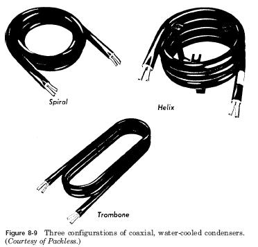 coaxial-water-cooled-condenser-tubing-configuration.jpg