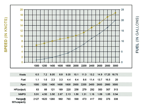 fe40-43_fuel_chart_2011.jpg