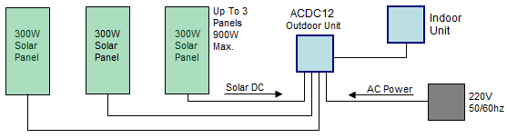 solar-air-conditioner-system-diagram.PNG