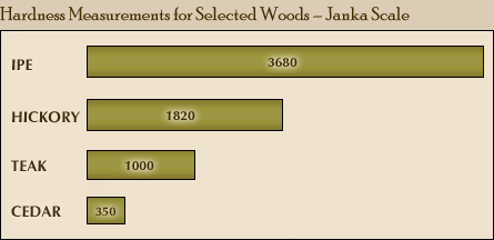 hardness_chart.gif