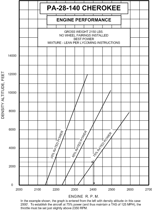 Engine%20Perforamnce%20Gaph,%20Langley%20Flying%20School.gif