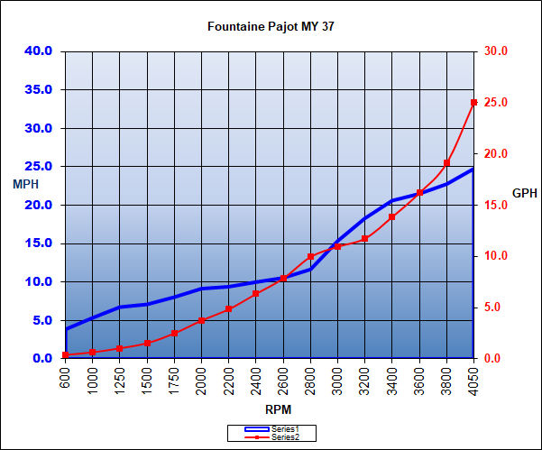 fountainepajot_my37_chart18.jpg