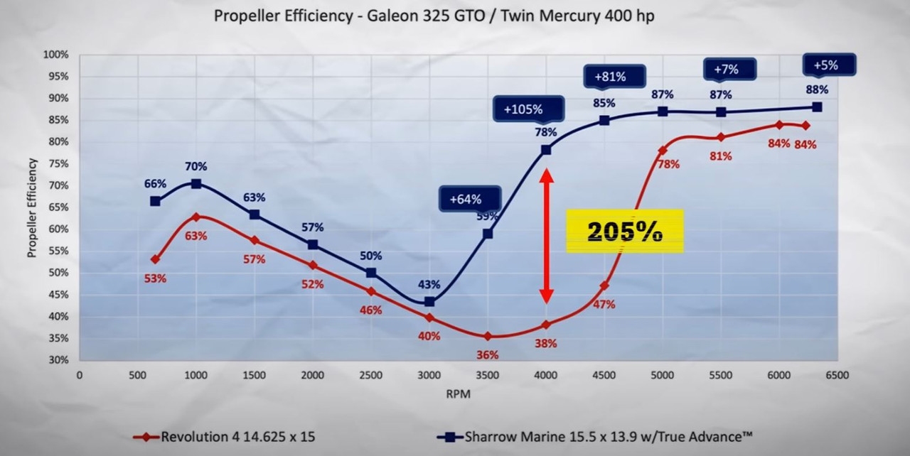 prop-curve.jpg