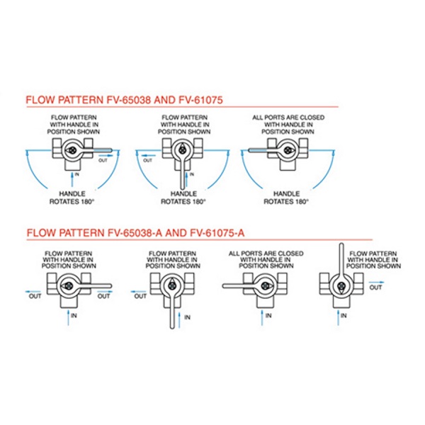 groco_6_port_fv-flow_valve_pattern.jpg