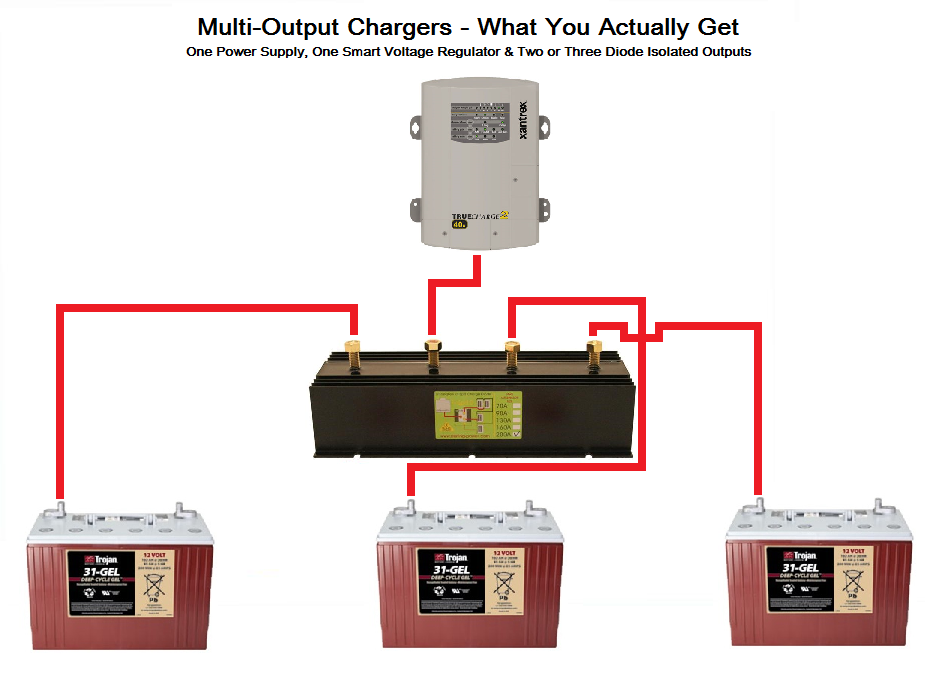 ACR-Multi-Output-Chargers-4.png