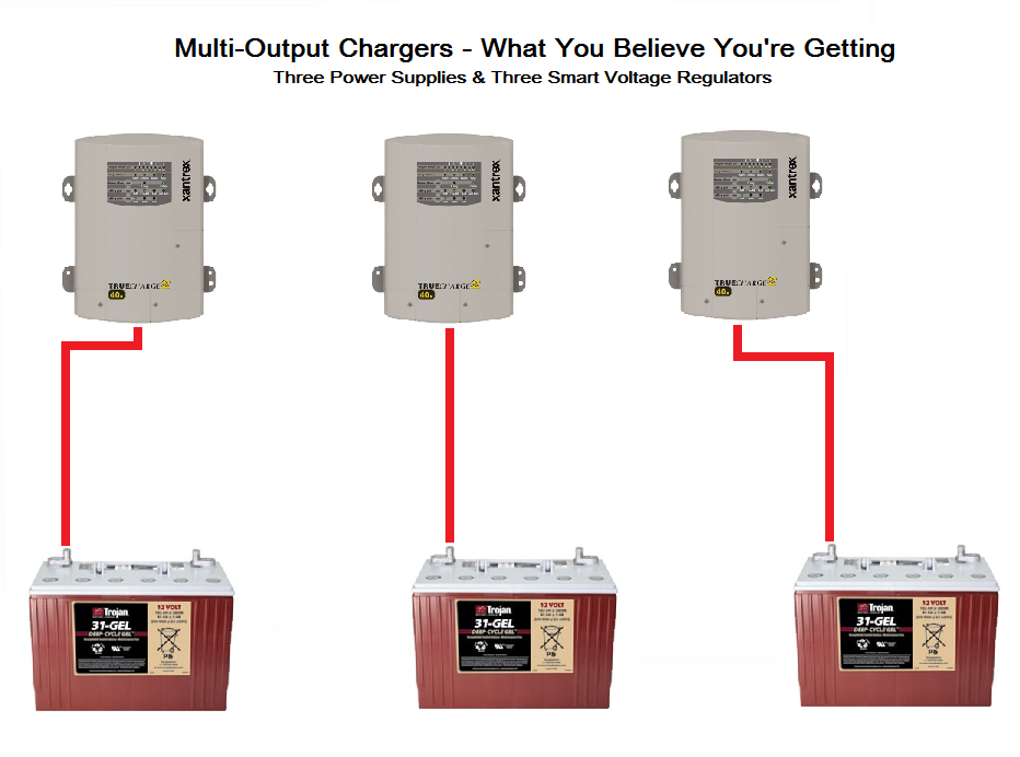 ACR-Multi-Output-Chargers.png