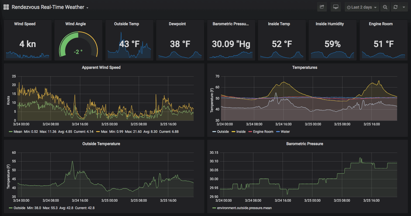 Grafana.png