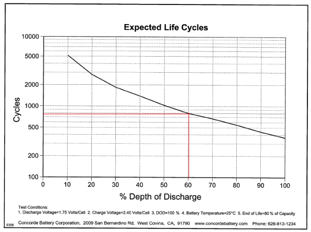 Lifeline-Cycle-table.png